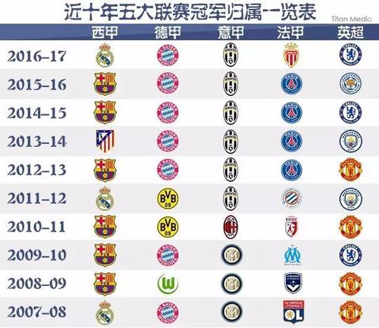 越位